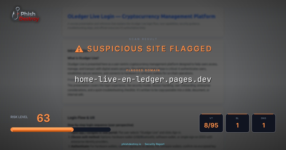 home-live-en-ledger.pages.dev phishing report — threat analysis by PhishDestroy