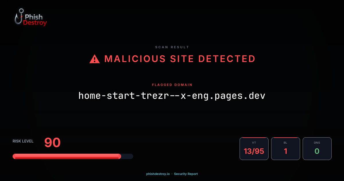 home-start-trezr--x-eng.pages.dev phishing report — threat analysis by PhishDestroy