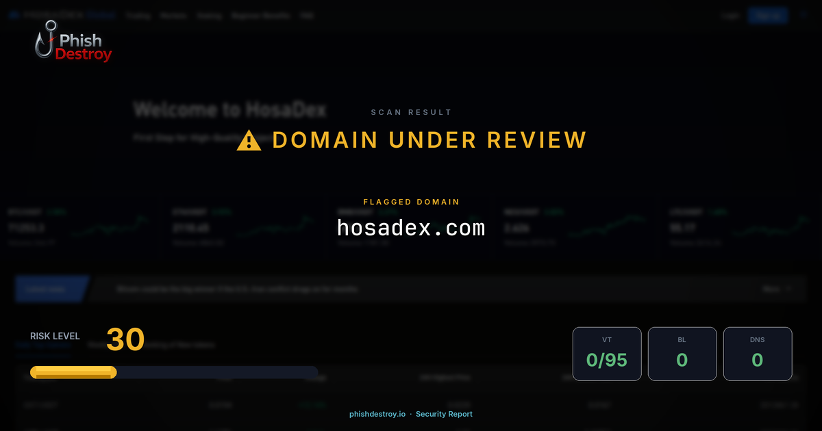 hosadex.com phishing report — threat analysis by PhishDestroy