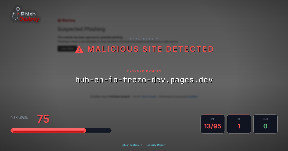 hub-en-io-trezo-dev.pages.dev phishing report — threat analysis by PhishDestroy
