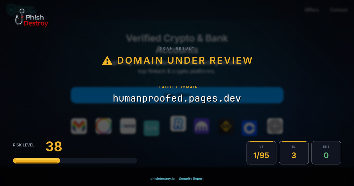 humanproofed.pages.dev phishing report — threat analysis by PhishDestroy