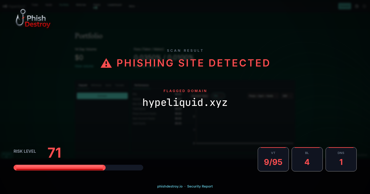hypeliquid.xyz phishing report — threat analysis by PhishDestroy