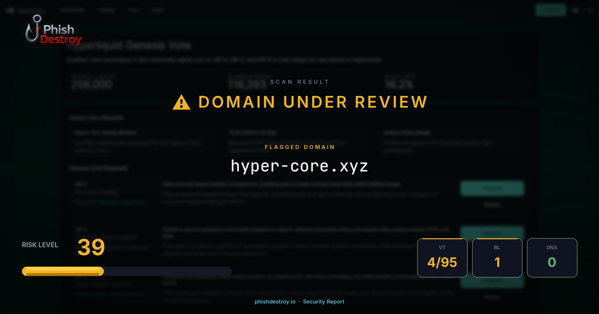 hyper-core.xyz phishing report — threat analysis by PhishDestroy