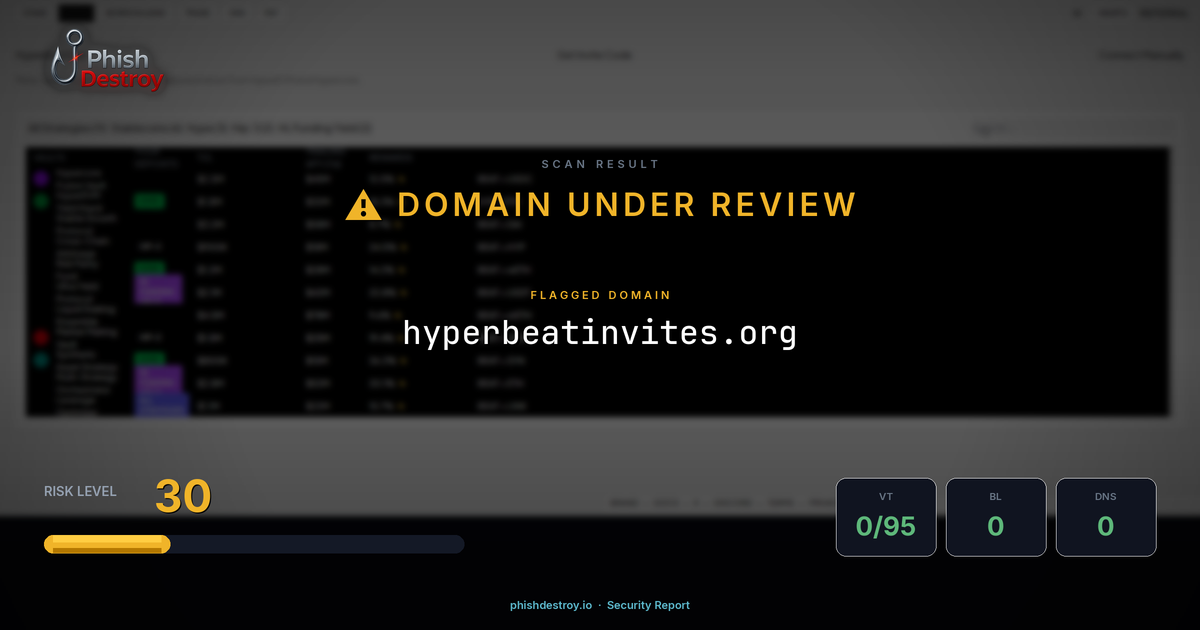 hyperbeatinvites.org phishing report — threat analysis by PhishDestroy