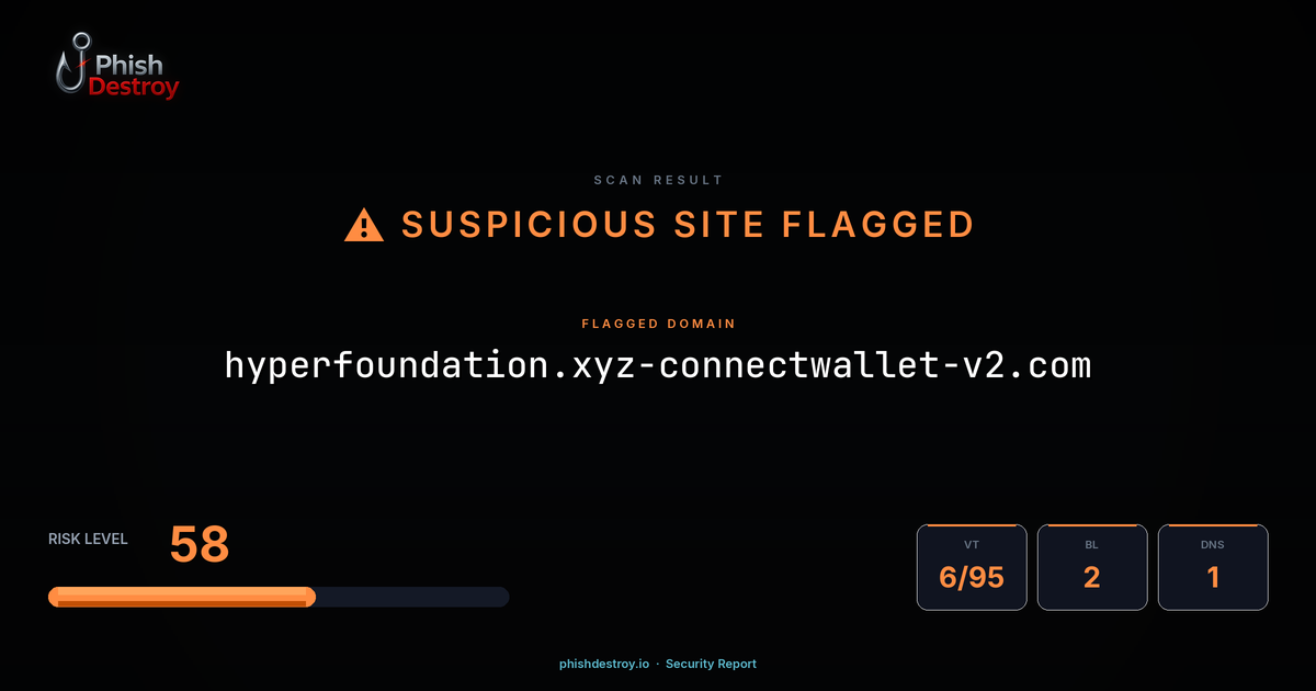 hyperfoundation.xyz-connectwallet-v2.com phishing report — threat analysis by PhishDestroy