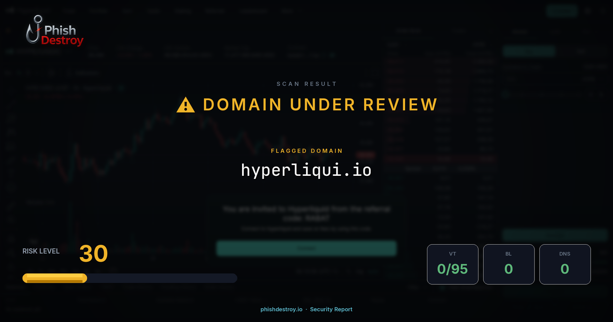 hyperliqui.io phishing report — threat analysis by PhishDestroy