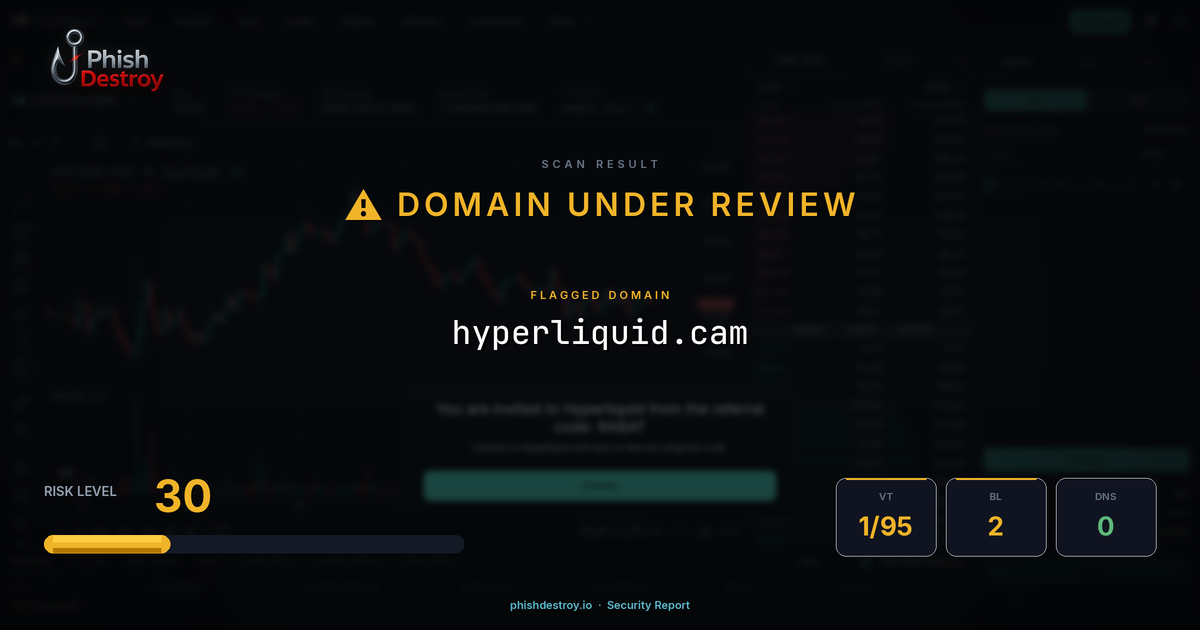 hyperliquid.cam phishing report — threat analysis by PhishDestroy