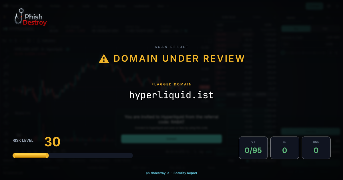 hyperliquid.ist phishing report — threat analysis by PhishDestroy