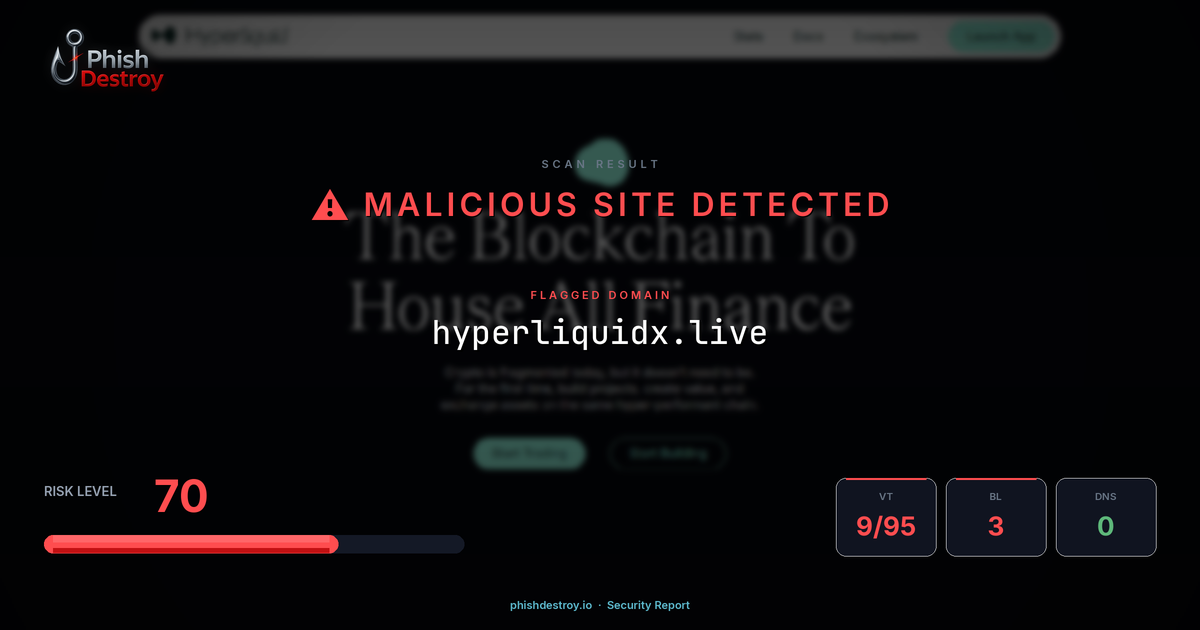hyperliquidx.live phishing report — threat analysis by PhishDestroy