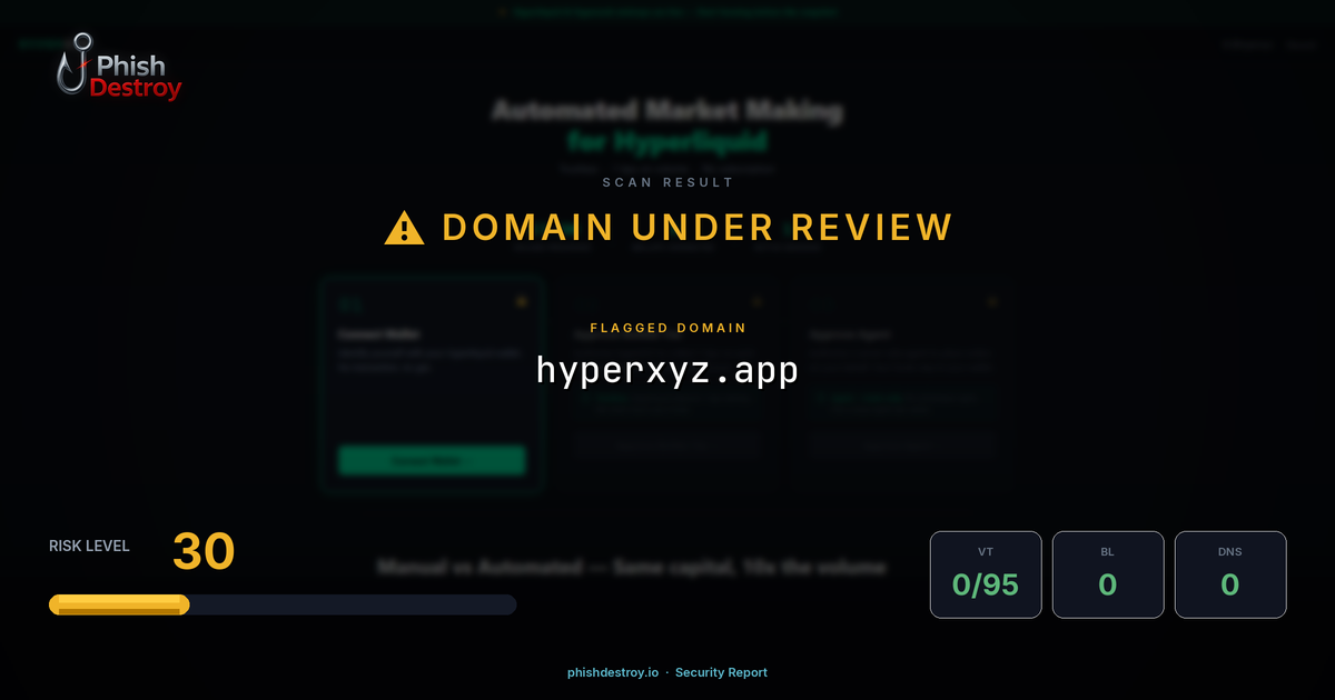hyperxyz.app phishing report — threat analysis by PhishDestroy