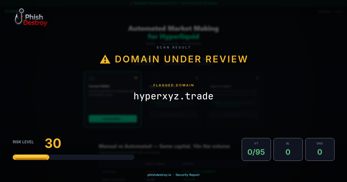 hyperxyz.trade phishing report — threat analysis by PhishDestroy