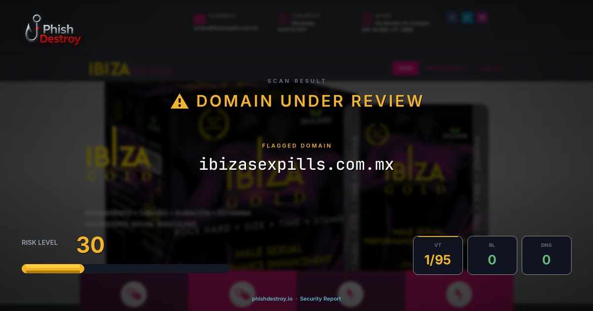 ibizasexpills.com.mx phishing report — threat analysis by PhishDestroy