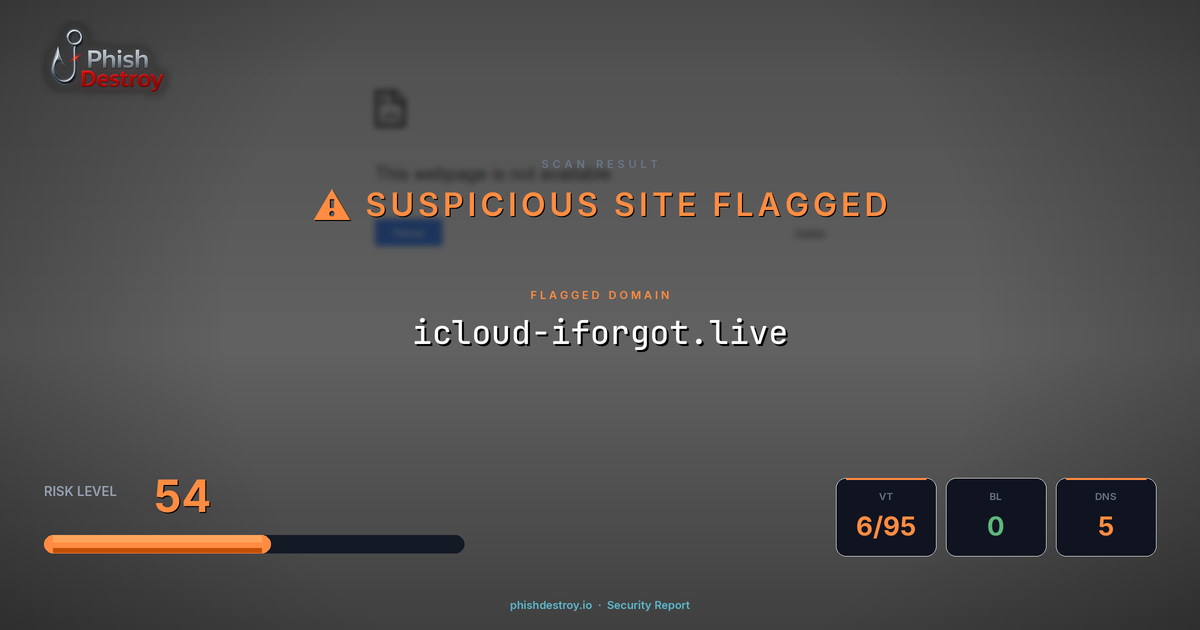 icloud-iforgot.live phishing report — threat analysis by PhishDestroy