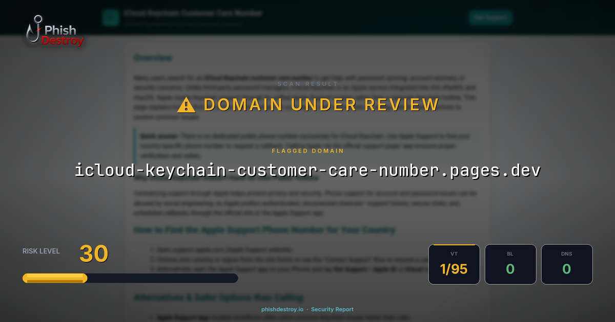 icloud-keychain-customer-care-number.pages.dev phishing report — threat analysis by PhishDestroy