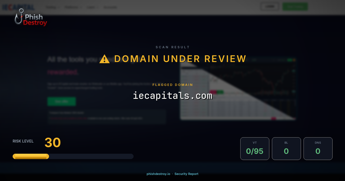 iecapitals.com phishing report — threat analysis by PhishDestroy