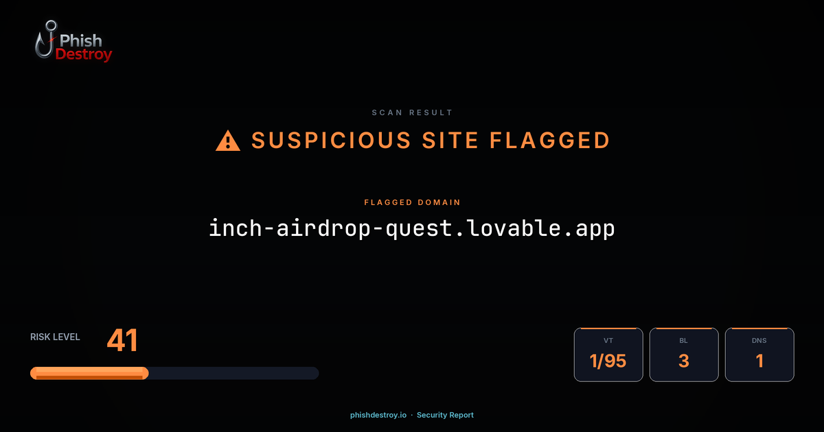 inch-airdrop-quest.lovable.app phishing report — threat analysis by PhishDestroy
