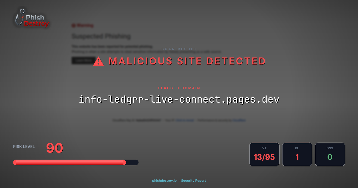 info-ledgrr-live-connect.pages.dev phishing report — threat analysis by PhishDestroy