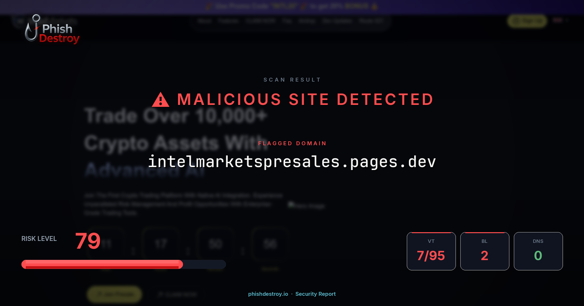 intelmarketspresales.pages.dev phishing report — threat analysis by PhishDestroy