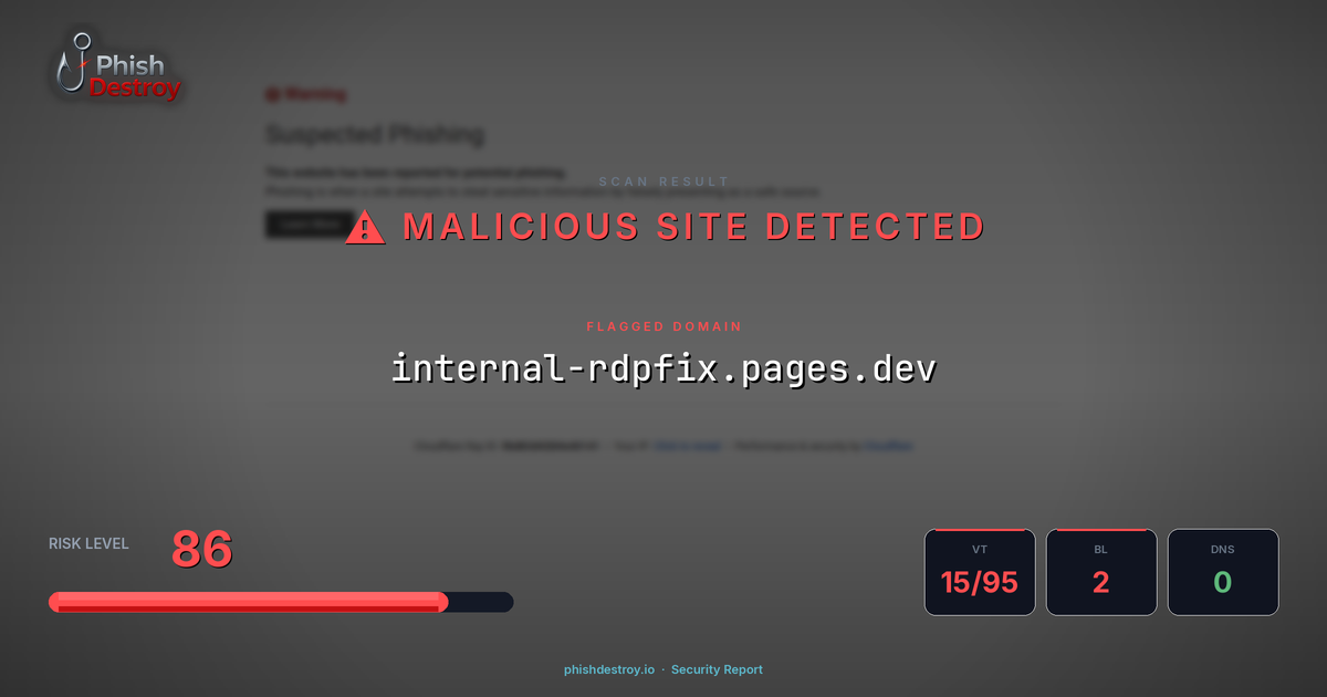 internal-rdpfix.pages.dev phishing report — threat analysis by PhishDestroy