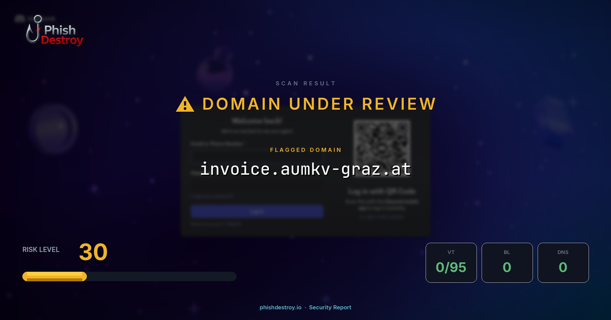 invoice.aumkv-graz.at phishing report — threat analysis by PhishDestroy