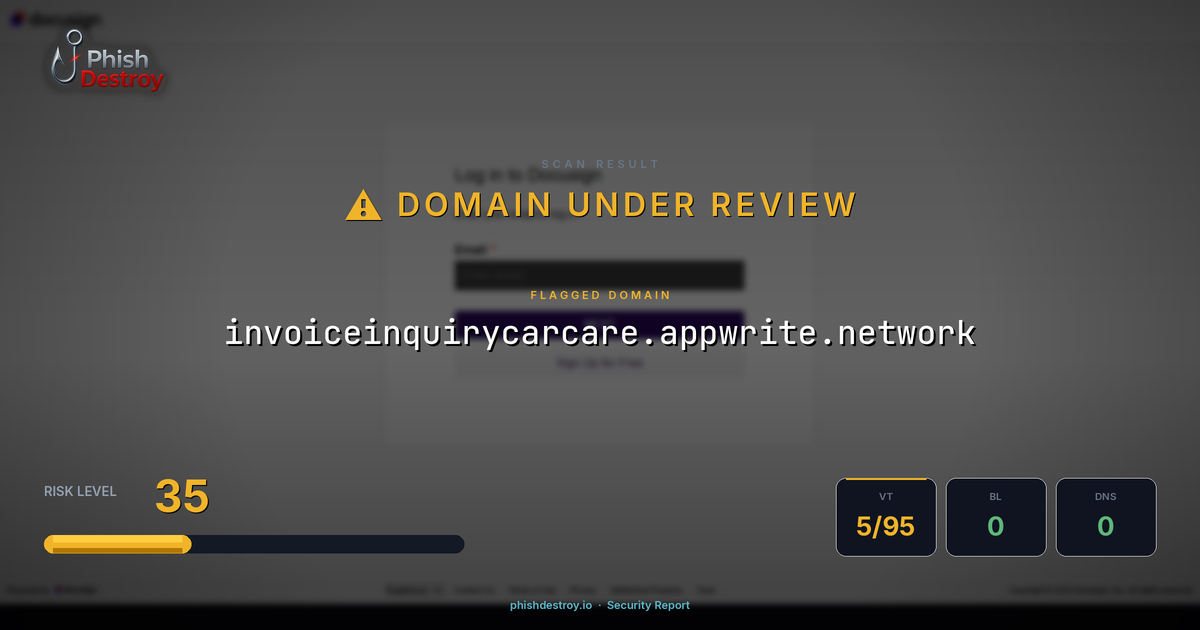 invoiceinquirycarcare.appwrite.network phishing report — threat analysis by PhishDestroy