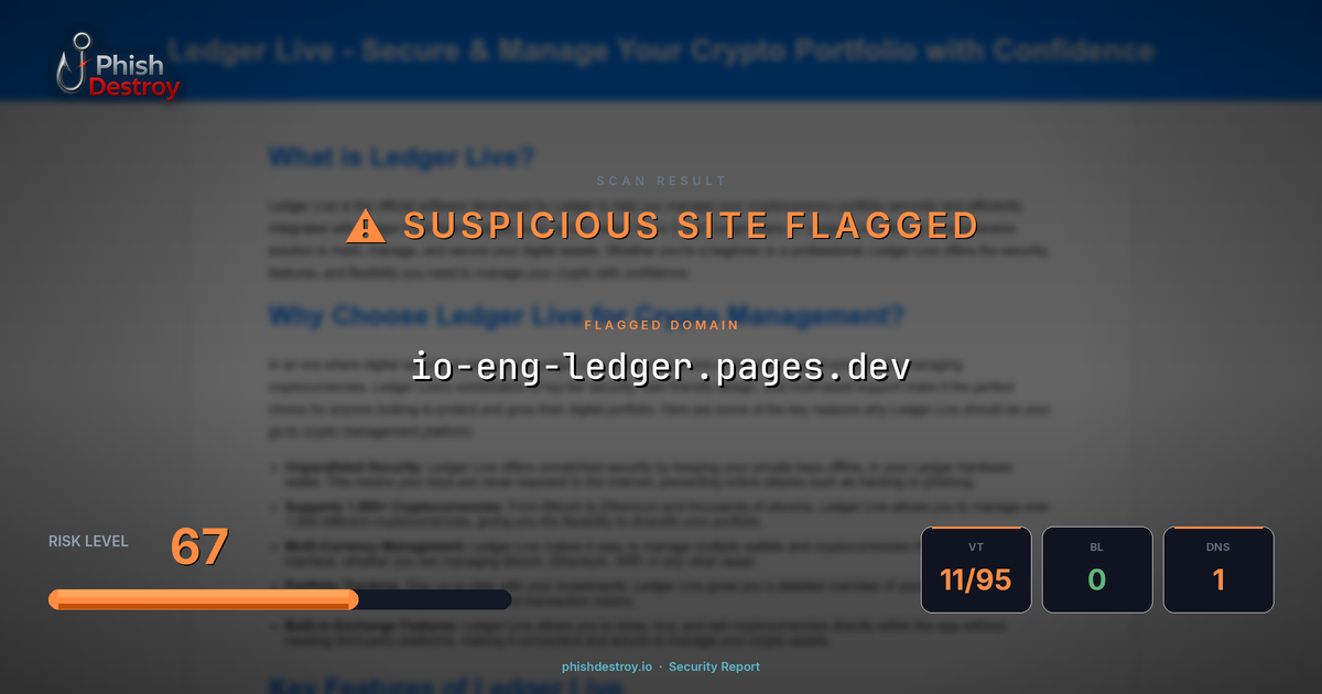 io-eng-ledger.pages.dev phishing report — threat analysis by PhishDestroy