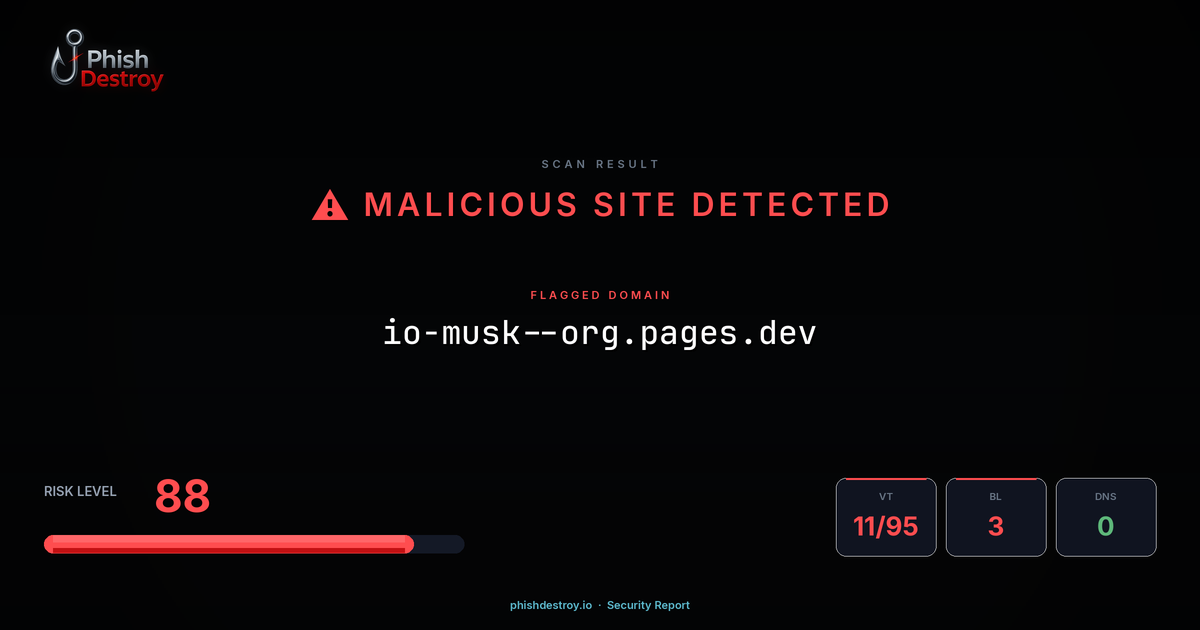 io-musk-org.pages.dev phishing report — threat analysis by PhishDestroy