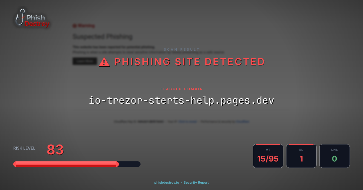 io-trezor-sterts-help.pages.dev phishing report — threat analysis by PhishDestroy