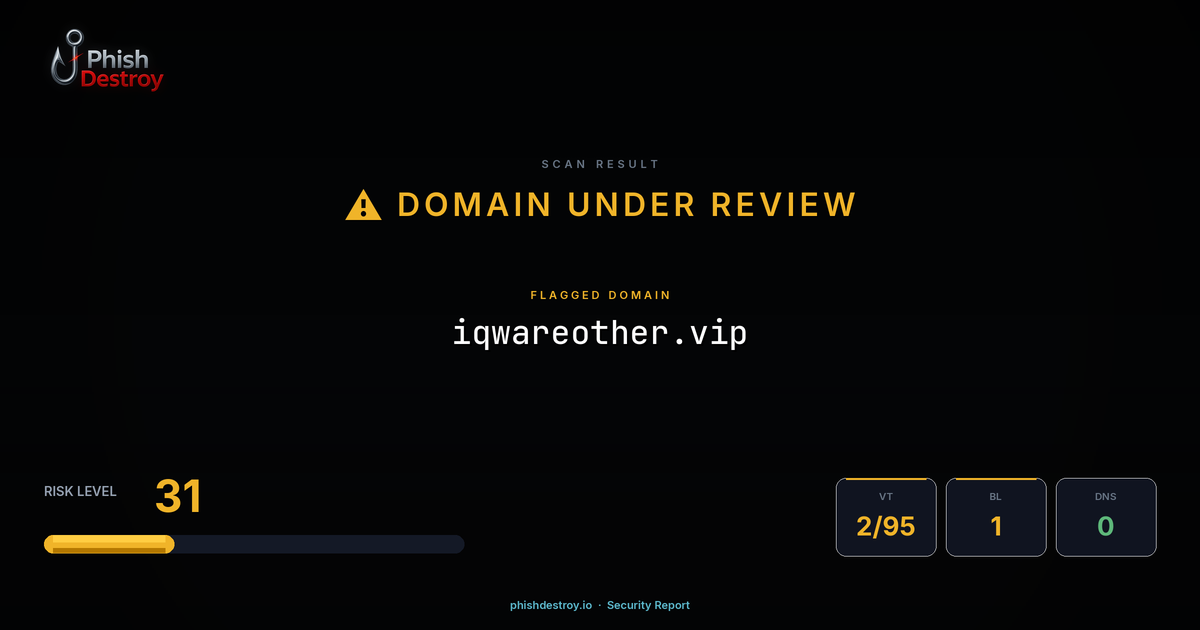 iqwareother.vip phishing report — threat analysis by PhishDestroy