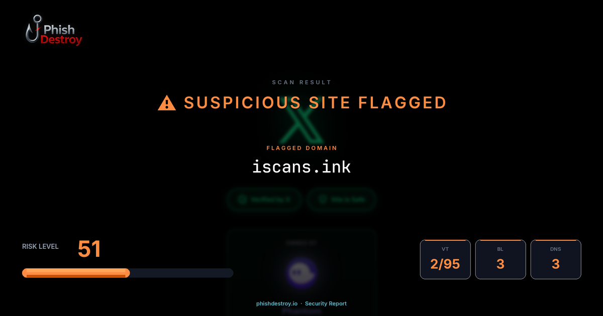 iscans.ink phishing report — threat analysis by PhishDestroy