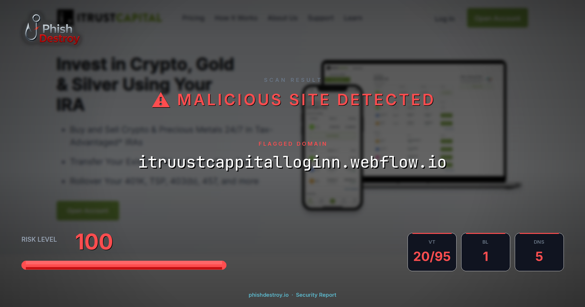 itruustcappitalloginn.webflow.io phishing report — threat analysis by PhishDestroy
