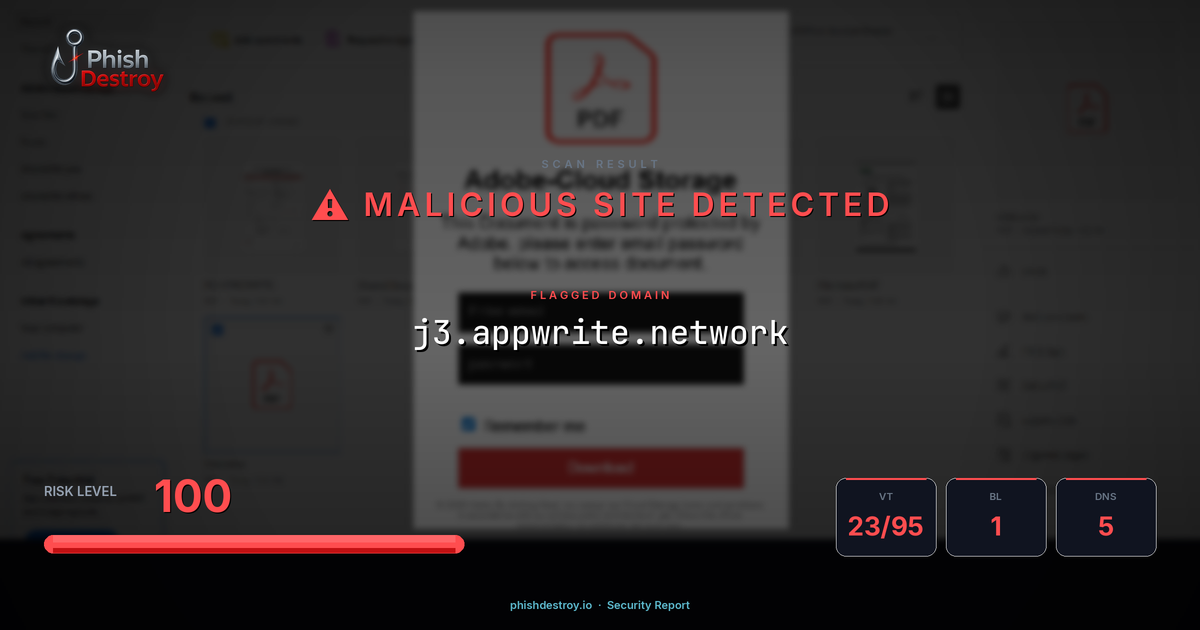 j3.appwrite.network phishing report — threat analysis by PhishDestroy