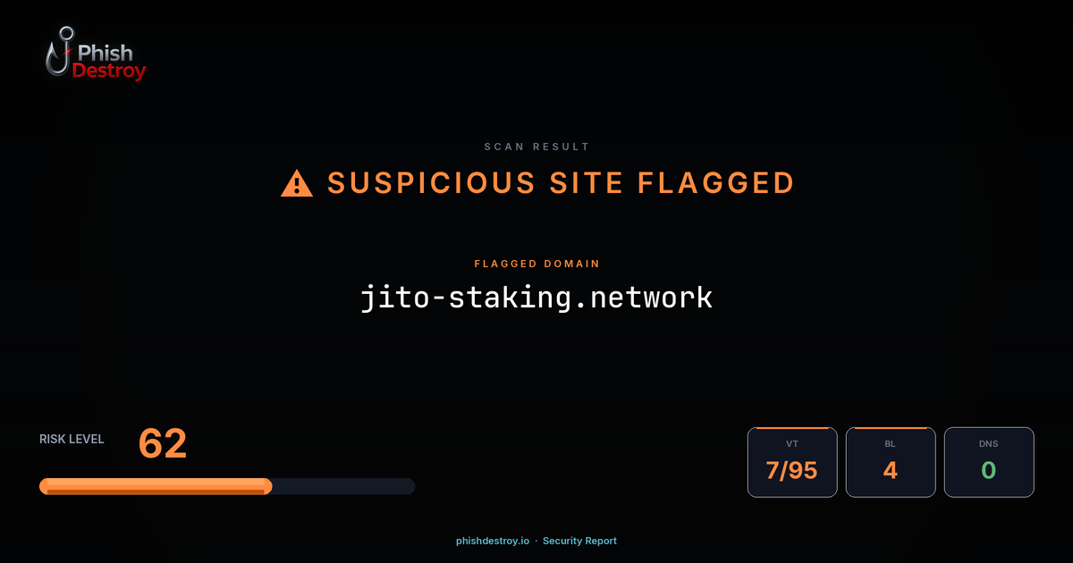 jito-staking.network phishing report — threat analysis by PhishDestroy