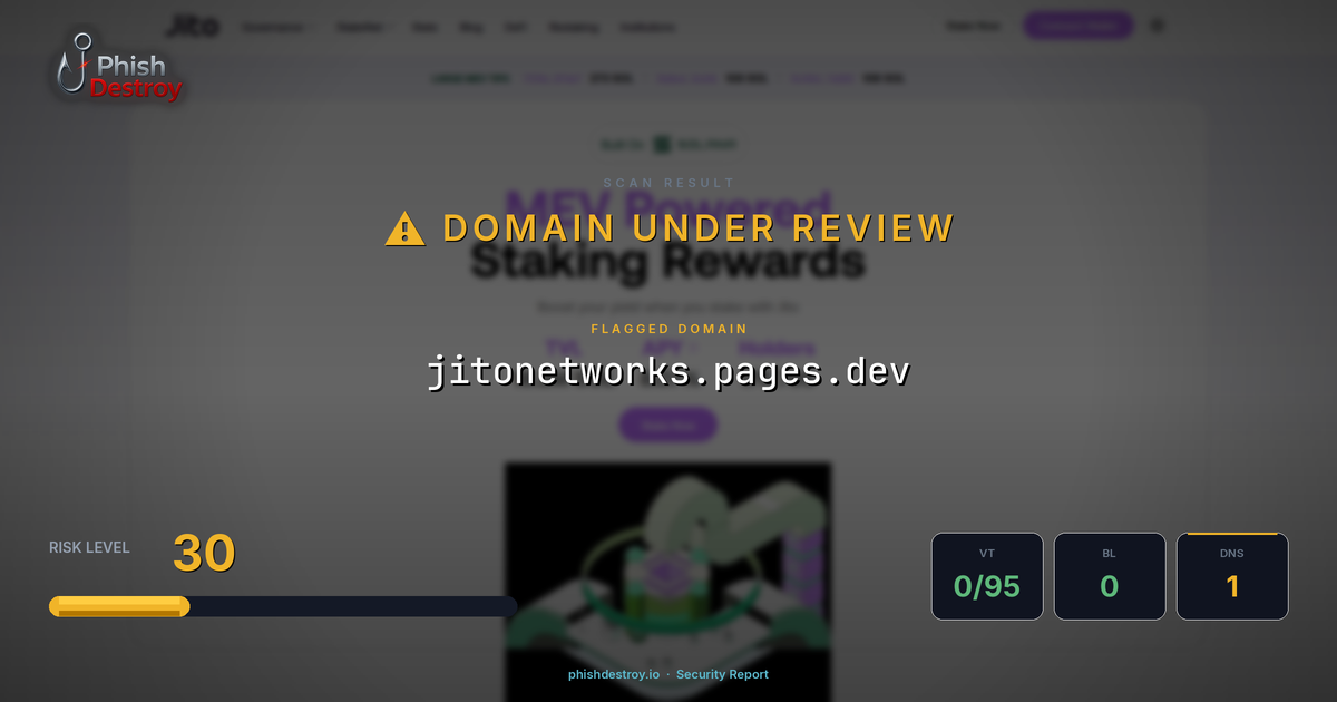 jitonetworks.pages.dev phishing report — threat analysis by PhishDestroy