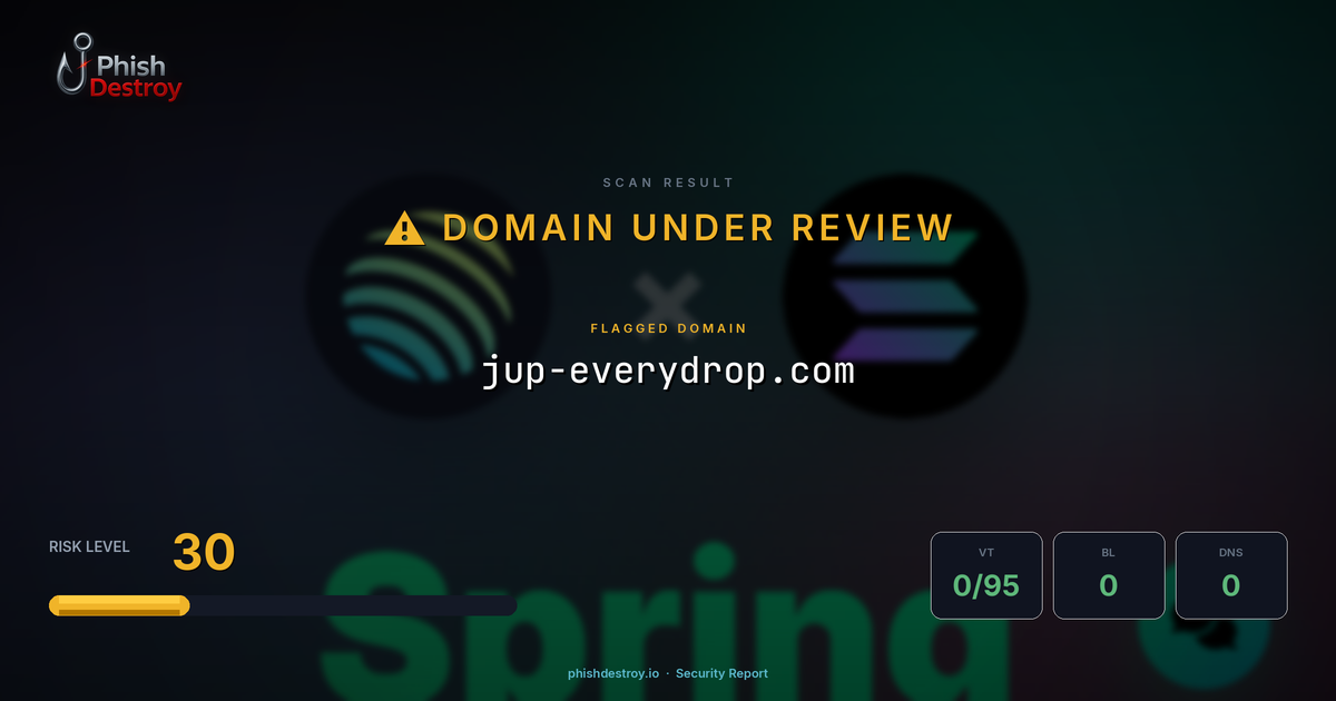 jup-everydrop.com phishing report — threat analysis by PhishDestroy