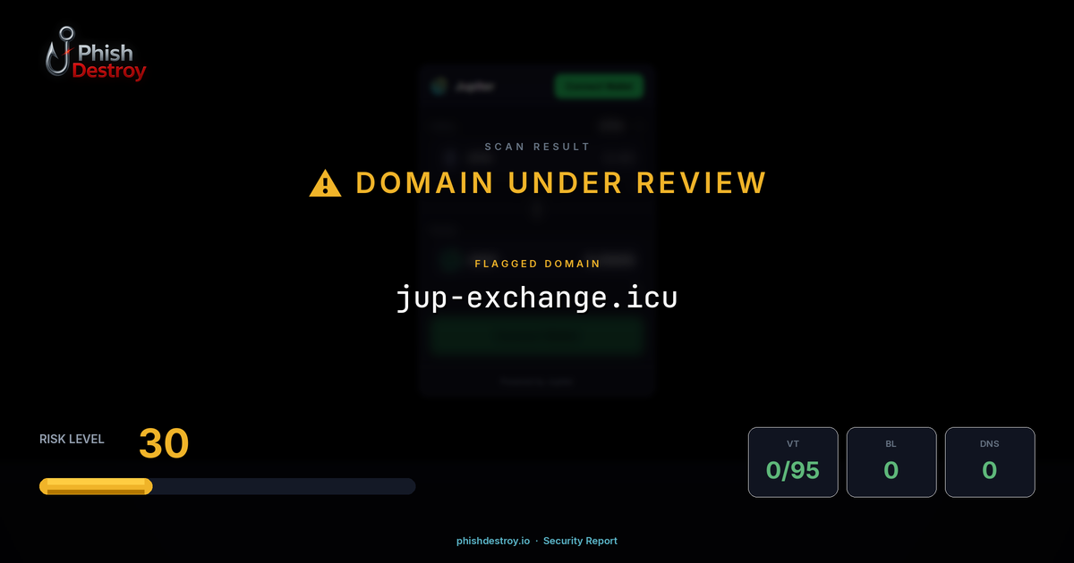 jup-exchange.icu phishing report — threat analysis by PhishDestroy