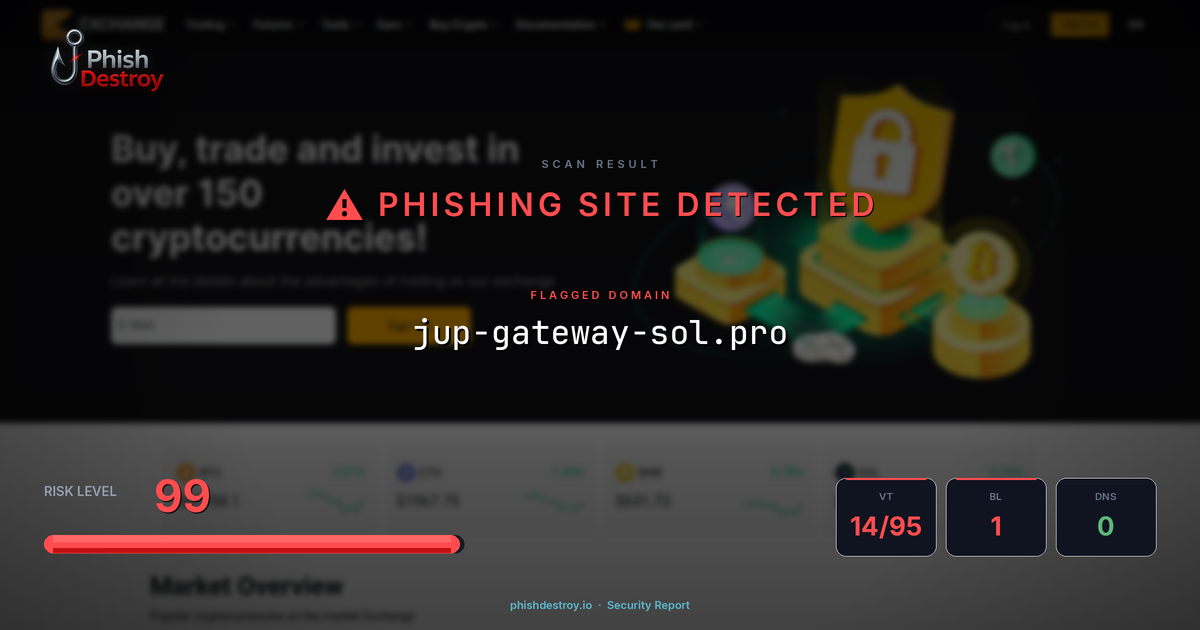 jup-gateway-sol.pro phishing report — threat analysis by PhishDestroy