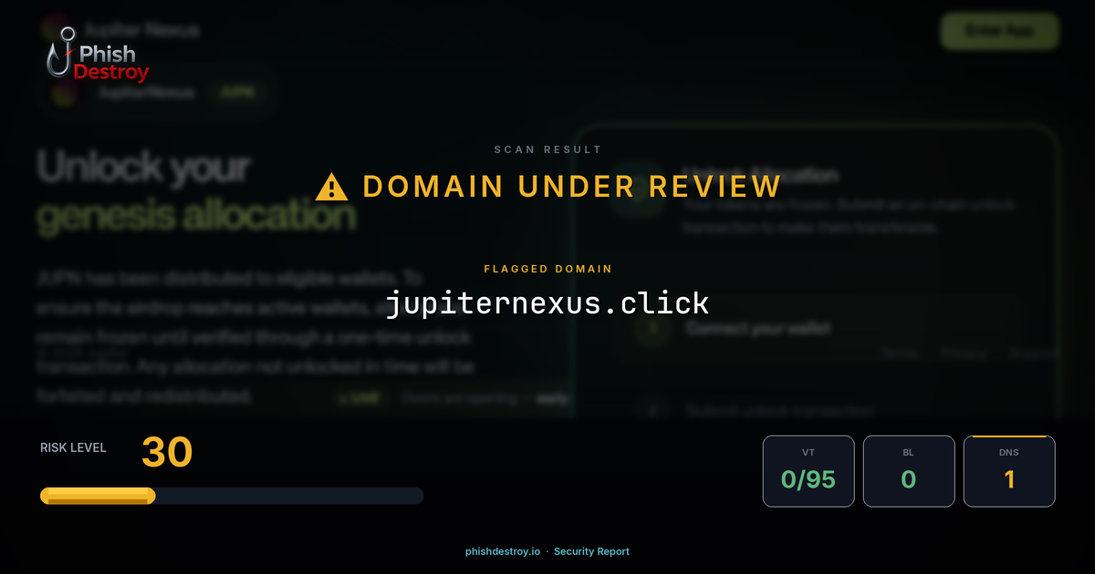 jupiternexus.click phishing report — threat analysis by PhishDestroy