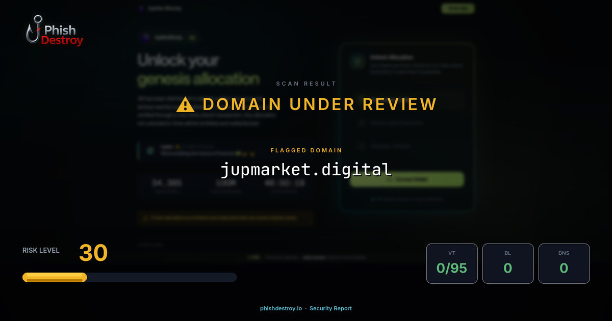 jupmarket.digital phishing report — threat analysis by PhishDestroy