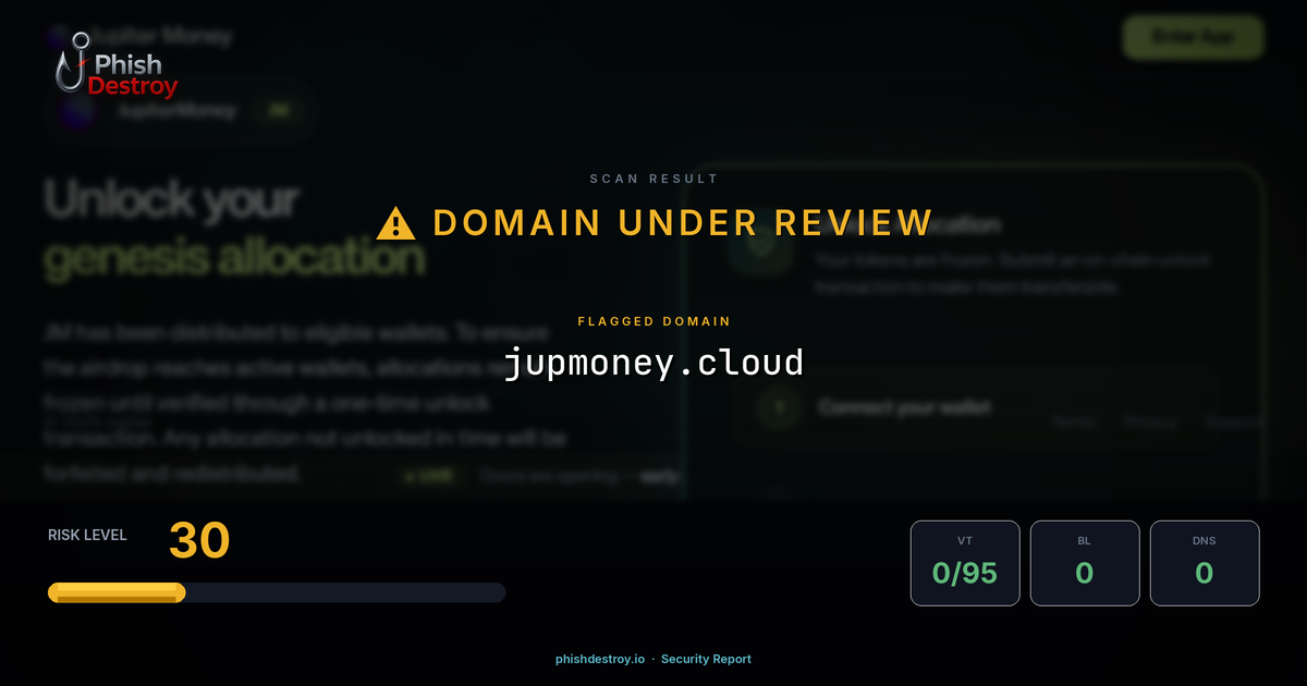 jupmoney.cloud phishing report — threat analysis by PhishDestroy