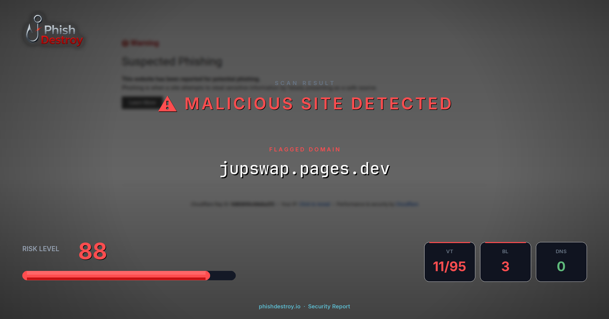 jupswap.pages.dev phishing report — threat analysis by PhishDestroy