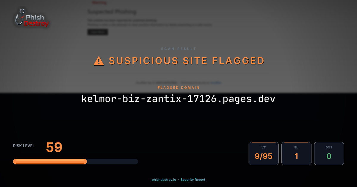 kelmor-biz-zantix-17126.pages.dev phishing report — threat analysis by PhishDestroy