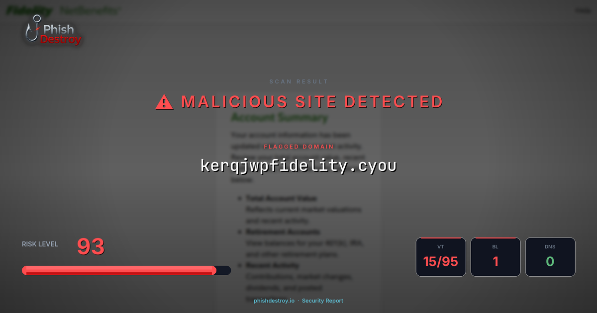 kerqjwpfidelity.cyou phishing report — threat analysis by PhishDestroy