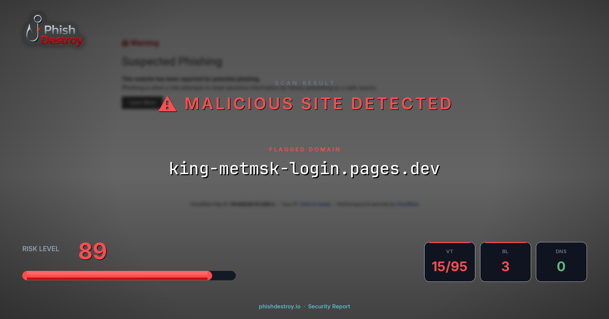 king-metmsk-login.pages.dev phishing report — threat analysis by PhishDestroy