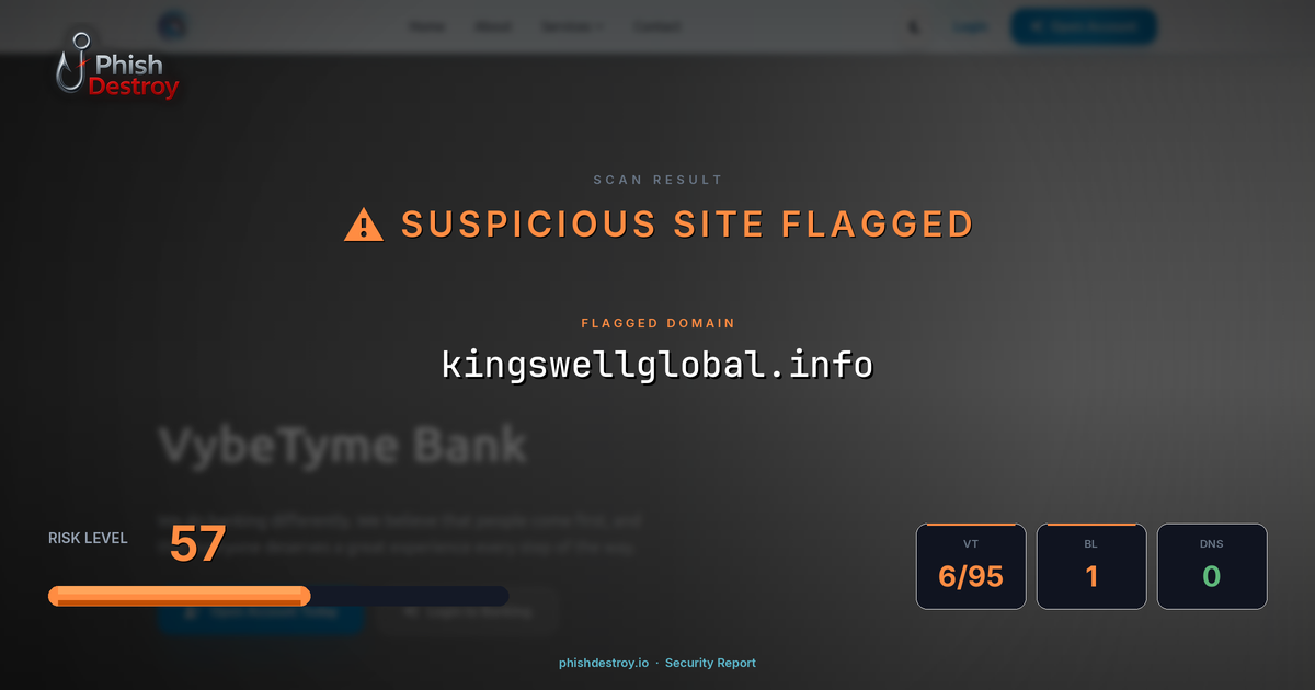 kingswellglobal.info phishing report — threat analysis by PhishDestroy