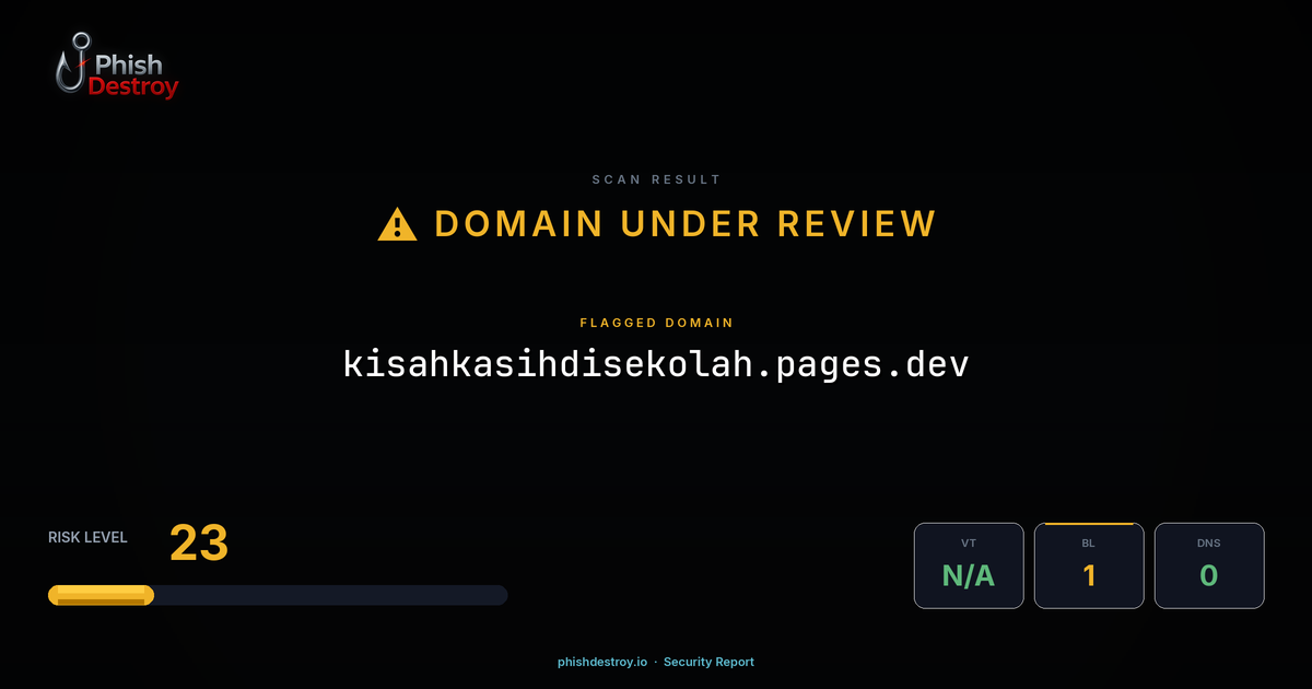 kisahkasihdisekolah.pages.dev phishing report — threat analysis by PhishDestroy