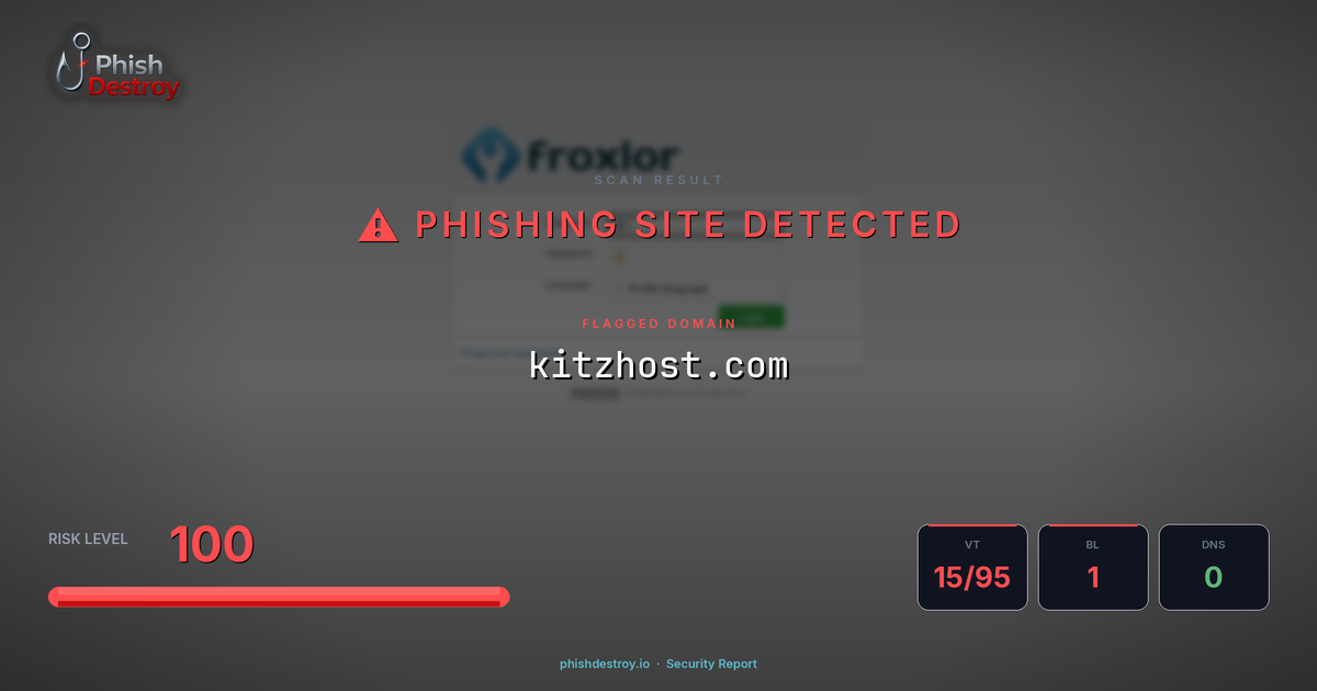 kitzhost.com phishing report — threat analysis by PhishDestroy