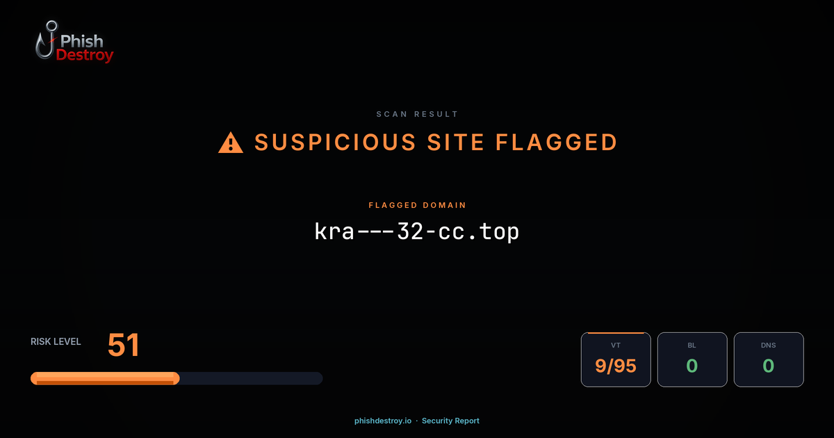 kra---32---cc.top phishing report — threat analysis by PhishDestroy