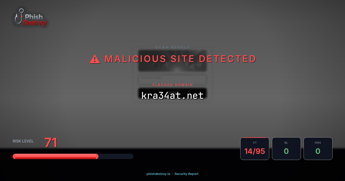 kra34at.net phishing report — threat analysis by PhishDestroy