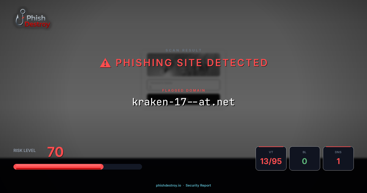 kraken-17--at.net phishing report — threat analysis by PhishDestroy